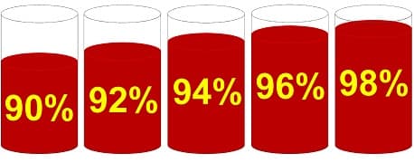 Степень наполнения тары в зависимости от температуры кипения вещества