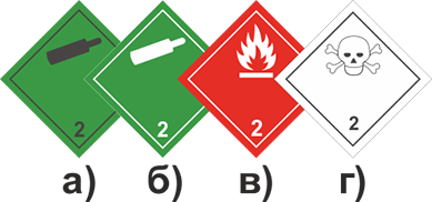 Рисунок к экзаменационному вопросу ДОПОГ