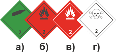 Рисунок к экзаменационному вопросу ДОПОГ