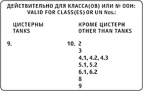 Рисунок к экзаменационному вопросу ДОПОГ