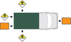 Маркировка транспортного средства, перевозящее радиоактивный материал в упаковках категории І-ЖЕЛТАЯ