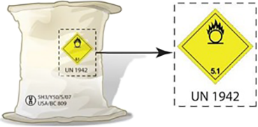 Рисунок к экзаменационному вопросу ДОПОГ