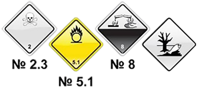 Рисунок к экзаменационному вопросу ДОПОГ